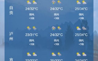 四川崇州天气预报：未来7天精准预测与气候特征解析