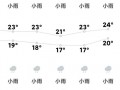 海南陵水天气预报,气候特征与出行指南-全方位气象服务解析