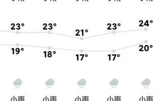海南陵水天气预报,气候特征与出行指南-全方位气象服务解析