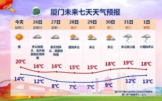 厦门海沧天气预报：精准气象数据与生活指南