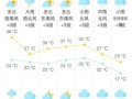 萍乡市15天天气预报,气候趋势分析及生活指南