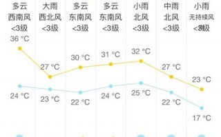 萍乡市15天天气预报,气候趋势分析及生活指南