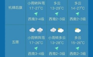 来宾市兴宾区天气预报,未来趋势与生活指南-精准气象服务解析