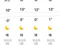 兰州今天天气预报：全面解析温度变化与出行建议