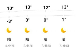 兰州今天天气预报：全面解析温度变化与出行建议