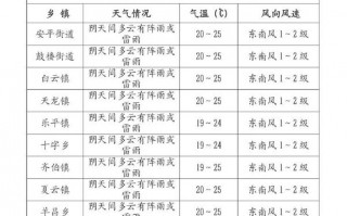 平坝区天气预报精准解读与生活指南