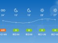 盱眙天气预报15天：精准气象数据与生活指南