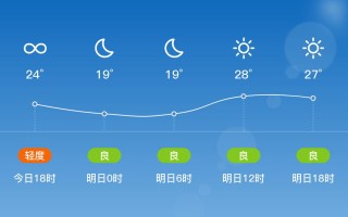盱眙天气预报15天：精准气象数据与生活指南