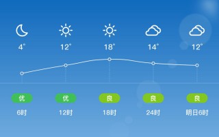 梅州兴宁天气预报：精准掌握未来一周天气变化