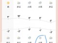 仙游天气预报15天查询-精准气象数据分析与生活指南