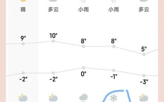 仙游天气预报15天查询-精准气象数据分析与生活指南