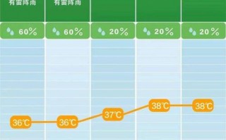 亦庄天气预报精准解读与生活应用指南