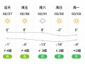 吉林市丰满区天气预报-精准气象服务与出行指南