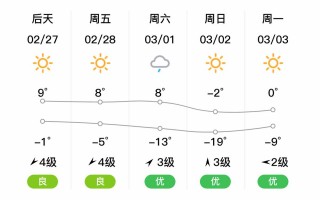 吉林市丰满区天气预报-精准气象服务与出行指南