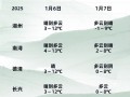 德兴天气预报15天查询-精准气象趋势分析