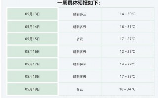 蚌埠天气预报详解：气候特征与生活指南