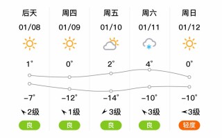 汾阳市天气预报：精准气象服务与地方气候特征解析