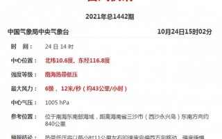 吉隆坡天气预报详解：热带雨林气候特征与应对策略