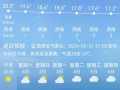 天津天气预报今日实况与未来趋势分析
