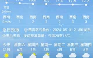 天津天气预报今日实况与未来趋势分析