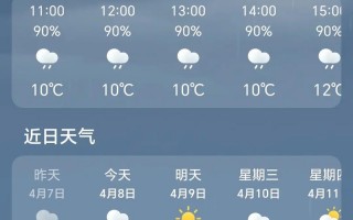 姑苏区天气预报,气候特征解析-旅游生活全指南