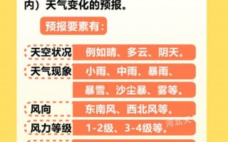 平坝区天气预报精准解读与生活指南