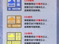 天津武清区天气预报：7日精准预测与气候特征解析
