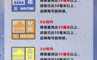天津武清区天气预报：7日精准预测与气候特征解析