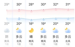 四川江油天气预报,气候特征分析-精准7天预测指南