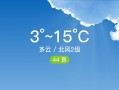 广西蒙山天气预报：精准气象数据与生活指南