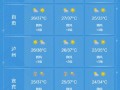 柳江区天气预报：精准预测与生活指南