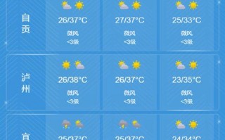 柳江区天气预报：精准预测与生活指南