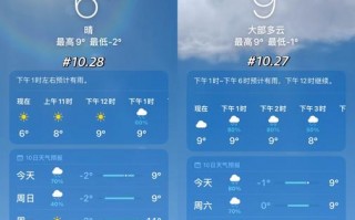黄龙县天气预报：气候特征与精准查询全攻略
