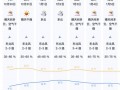 龙田天气预报,15天趋势分析-精准气象指南