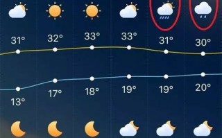 太原15天天气预报：精准掌握春季气候波动