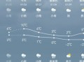 贵州未来15天天气预报查询-精准气象分析与应对指南