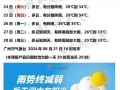 广州十五天天气预报：精准气象数据与生活指南