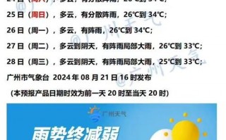 广州十五天天气预报：精准气象数据与生活指南