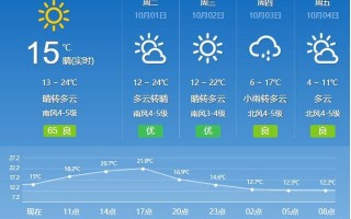 临武县天气预报：精准掌握未来7天天气变化趋势