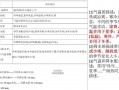 河东区天气预报,气候特征与生活指南-精准气象服务解析