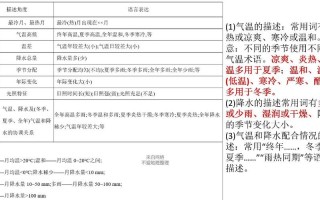 河东区天气预报,气候特征与生活指南-精准气象服务解析