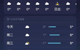 四川安岳天气预报：气候特征与精准预测指南