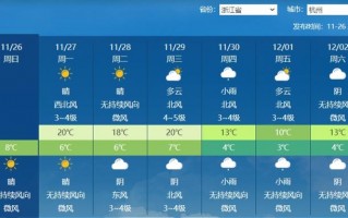 杭州7天天气预报：精准气象分析与出行建议