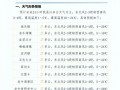 清水河县天气预报：气候特征与精准预测指南