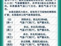 天气预报徐州,气候特征与生活指南-精准气象服务解析
