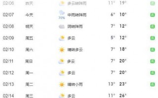 梅州兴宁天气预报：精准掌握未来一周天气变化