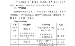 开阳县天气预报,气候特征与生活指南-精准气象服务解析