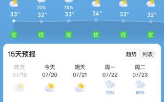 广州明天天气预报：精准预测与出行指南