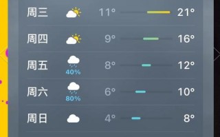 夏塔天气预报,7天精准预测与旅行穿衣指南