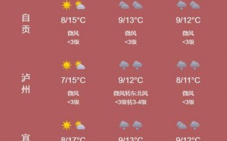 四川大竹天气预报,气候特征与生活指南-全方位解析
